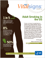 Adult Smoking in the US