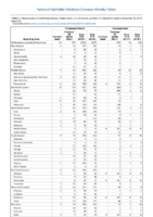 Cryptosporidiosis Cyclosporiasis Week 20 Weekly cases of notifiable diseases United States US territories and NonUS Residents weeks ending May 18 2019