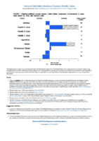 National Notifiable Diseases Infectious Weekly Tables Figure 1 Selected notifiable disease reports United States comparison of provisional 4week totals March 23 2019 with historical data