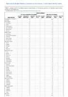 Arboviral diseases St Louis encephalitis virus disease Week 03 Weekly cases of notifiable diseases United States US territories and NonUS Residents weeks ending January 18 2020