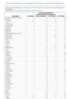 Ehrlichiosis and Anaplasmosis Undetermined ehrlichiosisanaplasmosis Week 34 Weekly cases of notifiable diseases United States US Territories and NonUS Residents week ending August 26 2023