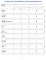 Shigellosis Week 14 Weekly cases of notifiable diseases United States US Territories and NonUS Residents week ending April 11 2026