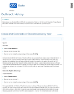 Ebola Outbreak History