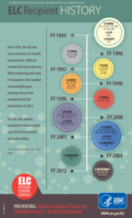 ELC recipient history