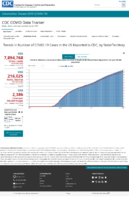 Trends in Number of COVID19 Cases in the US Reported to CDC by StateTerritory Trends in Total and Cumulative Incidence Rate of COVID19 Deaths in the United States Reported to CDC per 100000 Population Oct 15 2020