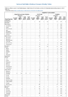 Hepatitis B perinatal infection Hepatitis C viral acute Week 01 Weekly cases of notifiable diseases United States US territories and NonUS Residents weeks ending January 5 2019
