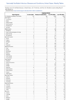 Cryptosporidiosis Week 21 Weekly cases of notifiable diseases United States US Territories and NonUS Residents week ending May 27 2023