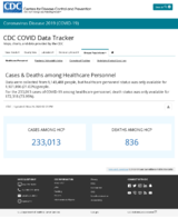 CDC COVID Data Tracker Cases  Deaths Among Healthcare Personnel November 23 2020