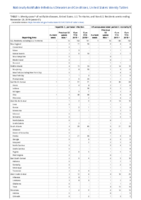 Hepatitis C perinatal infection Influenzaassociated pediatric mortality Perinatal Mortality Week 47 Weekly cases of notifiable diseases United States US territories and NonUS Residents weeks ending November 23 2019