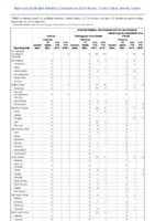 Anthrax Chikungunya virus disease Eastern equine encephalitis virus disease Arboviral diseases neuroinvasive and nonneuroinvasive Week 50 Weekly cases of notifiable diseases United States US territories and NonUS Residents weeks ending December 14 2019