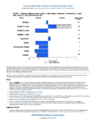 National Notifiable Diseases Infectious Weekly Tables Figure 1 Selected notifiable disease reports United States comparison of provisional 4week totals  August 4 2018 with historical data