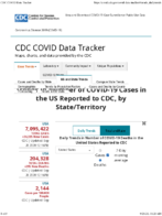 Trends in number of COVID19 cases in the US reported to CDC by stateterritory daily trends in number of COVID19 deaths in the United States reported to CDC Sep 28 2020