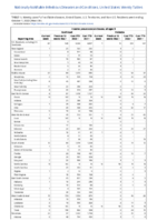 Invasive pneumococcal disease all ages Week 39 Weekly cases of notifiable diseases United States US territories and NonUS Residents week ending October 1 2022