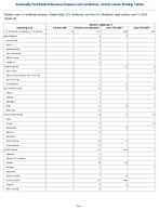 Measles Indigenous Week 14 Weekly cases of notifiable diseases United States US Territories and NonUS Residents week ending April 11 2026