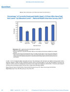 QuickStats Percentage of Currently Employed Adults Aged 18 Years Who Have Paid Sick Leave By Education Level  National Health Interview Survey 2021