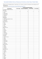 Hantavirus pulmonary syndrome Week 02 Weekly cases of notifiable diseases United States US Territories and NonUS Residents week ending January 13 2024