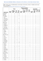 Dengue virus infections Week 14 Weekly cases of notifiable diseases United States US territories and NonUS Residents week ending April 16 2021