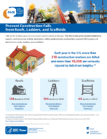 Prevent construction falls from roofs ladders and scaffolds