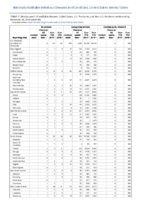 Brucellosis Campylobacteriosis Candida auris clinical Week 48 Weekly cases of notifiable diseases United States US territories and NonUS Residents weeks ending November 30 2019