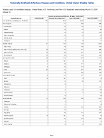 Invasive pneumococcal disease all ages Confirmed Week 11 Weekly cases of notifiable diseases United States US Territories and NonUS Residents week ending March 21 2026