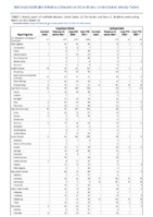 Cryptosporidiosis Cyclosporiasis Week 12 Weekly cases of notifiable diseases United States US territories and NonUS Residents week ending March 26 2022