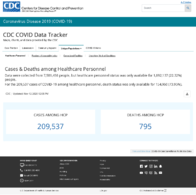 CDC COVID Data Tracker Cases  Deaths Among Healthcare Personnel November 12 2020