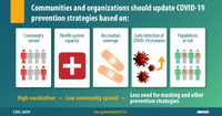 Communities and Organizations Should Update COVID19 Prevention Strategies