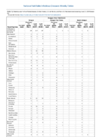 Dengue virus infections Week 25 Weekly cases of notifiable diseases United States US territories and NonUS Residents weeks ending June 22 2019