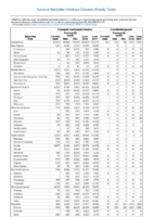 Table 2c Chlamydia trachomatis infection Coccidioidomycosis Week 17 Weekly cases of selected notifiable diseases   1000 cases reported during the preceding year and selected low frequency diseases United States and US territories week ending May 4 2018