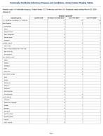 Measles Imported Week 12 Weekly cases of notifiable diseases United States US Territories and NonUS Residents week ending March 28 2026