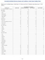 Coccidioidomycosis Probable Week2 Weekly cases of notifiable diseases United States US Territories and NonUS Residents week ending January 17 2026
