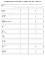Shigellosis Week 11 Weekly cases of notifiable diseases United States US Territories and NonUS Residents week ending March 21 2026