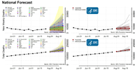 Coronavirus disease 2019 COVID19  forecasts of total deaths National Forecast