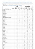 Cholera Coccidioidomycosis Week 41 Weekly cases of notifiable diseases United States US territories and NonUS Residents weeks ending October 12 2019