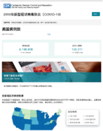 COVID19   2020  8  5 