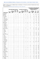 Salmonella Paratyphi infection Salmonella Typhi infection Salmonellosis excluding Salmonella Typhi infection and Salmonella Paratyphi infection Week 11 Weekly cases of notifiable diseases United States US territories and NonUS Residents weeks ending March 14 2020