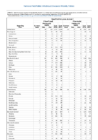 Table 2i Hepatitis C Week 37 Weekly cases of selected notifiable diseases   1000 cases reported during the preceding year and selected low frequency diseases United States and US territories week ending September 15 2018