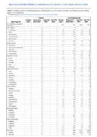 Cholera Coccidioidomycosis Week 20 Weekly cases of notifiable diseases United States US territories and NonUS Residents week ending May 22 2021