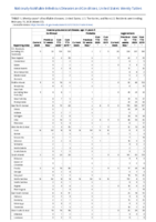 Invasive pneumococcal disease age 5 Week 07 Weekly cases of notifiable diseases United States US territories and NonUS Residents weeks ending February 15 2020