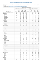 Ehrlichiosis and Anaplasmosis Week 23 Weekly cases of notifiable diseases United States US territories and NonUS Residents weeks ending June 8 2019