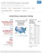 United States laboratory testing commercial and reference public health and hospital laboratories Aug 17 2020