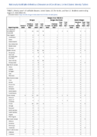 Dengue virus infections Week 34 Weekly cases of notifiable diseases United States US territories and NonUS Residents week ending August 27 2022
