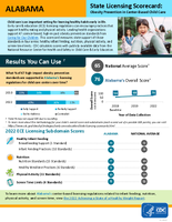 State Licensing Scorecard Obesity Prevention in CenterBased Child Care 20102022
