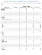 Candida auris screening Week 50 Weekly cases of notifiable diseases United States US Territories and NonUS Residents week ending December 13 2025