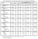 TABLE 4 Asthma Indicators by Use of Rescue Inhaler among adults with current asthma in 9 states and Puerto Rico BRFSS 2007 Colordao