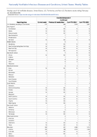 Coccidioidomycosis Confirmed Week 08 Weekly cases of notifiable diseases United States US Territories and NonUS Residents week ending February 24 2024