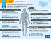 HealthcareAssociated Infections Progress Texas Acute Care Hospitals