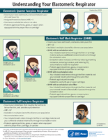 Understanding Your Elastomeric Respirator