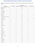Cyclosporiasis Week3 Weekly cases of notifiable diseases United States US Territories and NonUS Residents week ending January 24 2026