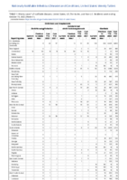 Ehrlichiosis and Anaplasmosis Ehrlichia ewingii infection Undetermined ehrlichiosisanaplasmosis Giardiasis Week 41 Weekly cases of notifiable diseases United States US territories and NonUS Residents week ending October 15 2022